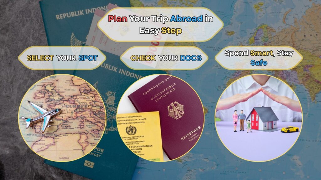 Step-by-step guide for planning an international trip from India with passport, travel documents, and smart budgeting tips