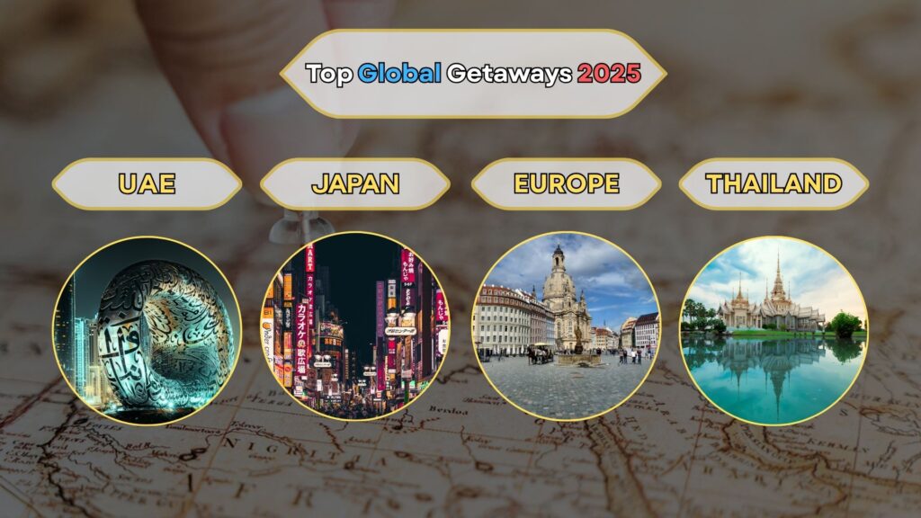 Top global getaways for international trip from India in 2025 – UAE, Japan, Europe, and Thailand landmarks with travel map background